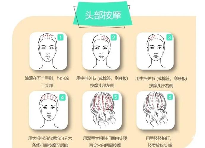 东京高级精油按摩的相关介绍