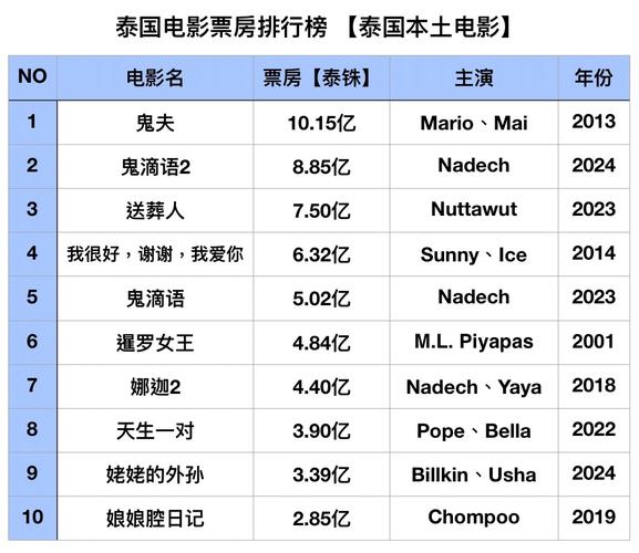 小老弟影院的相关介绍