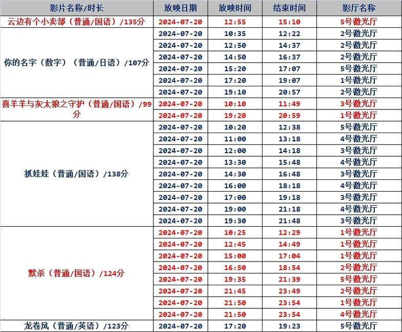 狼群影院资源网的相关介绍